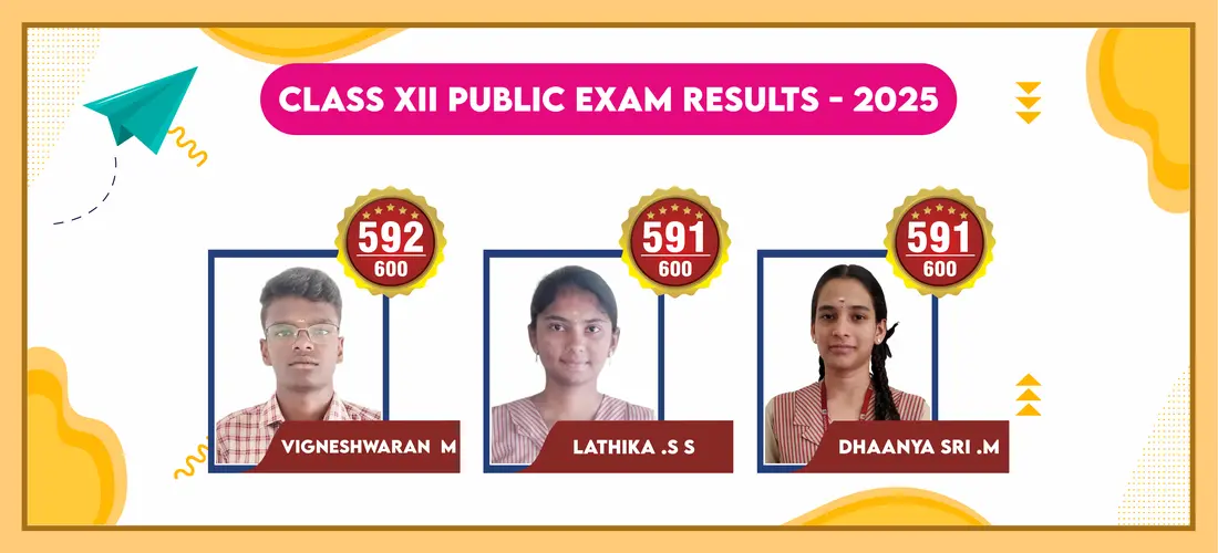 Board Results1